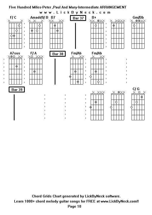 Chord Grids Chart of chord melody fingerstyle guitar song-Five Hundred Miles-Peter ,Paul And Mary-Intermediate ARRANGEMENT,generated by LickByNeck software.